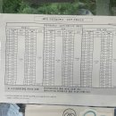 주은풍림아파트버스정류장주은풍림입구 | 안성 한경대 버스정류장 버스시간표 25년 4월 기준