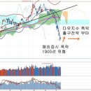 해외증시 폭락과 금리인하 효과, 디플레이션 압력과 악순환 (오래된영혼) 이미지