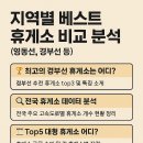 한국고속도로휴게시설협회하남만남주유소사 | 지역별 베스트 휴게소 비교 분석 (영동선, 경부선 등)