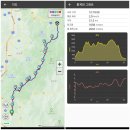 덕유산(상)휴게소 | 덕유산 무박 육구종주 칠봉 하산코스, 산행후기(31.5km). (25.05.24)