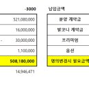 뉴글로벌 행정사 사무소 이미지