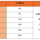 코어아티스트 이미지
