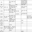 만성 C형 간염치료제, 페가시스주 180 마이크로그램프로클릭(페그인터페론알파-2에이) PEGASYS 이미지