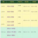 더브레인코어초등학원