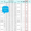 청주동남LH3단지 이미지