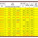 (주)동아유화 네이버블로그