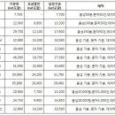에넥스텔레콤 - 구로구 디지털로26길 72 | 에넥스텔레콤