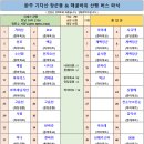 9월 7일(토) 완주 기차산 장군봉 & 해골바위 산행 버스 좌석배정 안내 이미지