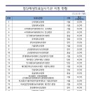 원장님들의 수입증가와 관리회원을 위한 관리실 서비스 제공을 위한 아이템 이미지