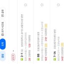 육미옥(조원점) 이미지