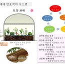 토양은 발효액비로 농사를 지어야 하는 이유 The reason why soil cultivation 이미지
