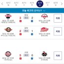 240816 KBO 프로야구 경기 결과 이미지