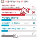 오리클 네이버블로그