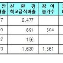배식농장2 이미지