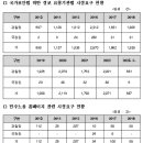 똥꼬스탈님 대통령은 안되고 북한 김정은은 괜찮습네까? 이미지