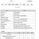 (주)쎌바이오텍인터내셔날