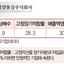 삼양통상 매경이코노미