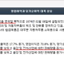 메드포인트 티스토리