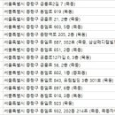경희애한의원 이미지