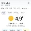 1월 8일(수) 고성날씨 이미지