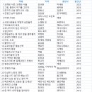 한강로동 작은도서관 이미지