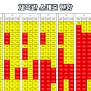 동남체육관 이미지