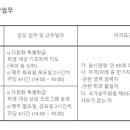 경기도 수원시 영통구 권광로304번길 47-17 네이버블로그