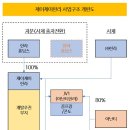 아난티 클럽 제주 휴양콘도미니엄 이미지