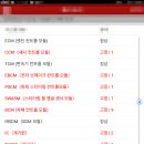전주밧데리싸다구할인점
