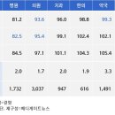 서울김치과의원 이미지