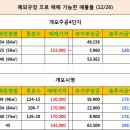 12월 26일 개포주공1단지 시세표및 예외조항 /현황 이미지