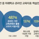스마트스쿨 이미지