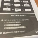 능력부동산공인중개사사무소 이미지