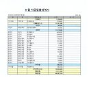 2026년 9월 결산보고 자금입출내역 이미지