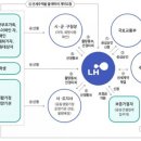 당감청년