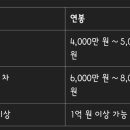 케이에스회계보험계리컨설팅 | 계리사 시험, 준비하면 평생직장? 안정적인 공기업 취업의 지름길!
