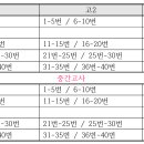 [개포스터디] 2023 상반기 신규 선생님 신청 안내 (3월 20일 개강)[마감] 이미지