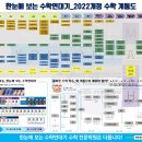 톡톡 창의력 수학 | 한눈에 보는 수학연대기 (한수연) - 주니어 분수 과정 소개[개념수학][계통수학][미성동수학][사고력수학]