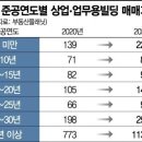 겹겹 주택규제에… 노후 꼬마빌딩 ‘인기몰이’ 이미지