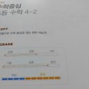 수학중심 - 동구 아양로39길 22-1 | 수학중심