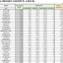 청호엘에스 이미지