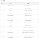 상사6세천 이미지