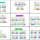 핸드벨 악보(루돌프사슴코 / 즐거운 나의집 / 아름다운 것들 ) 이미지