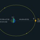충주고구려천문과학관 이미지