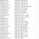 신농공인중개사사무소 이미지