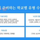 금빛미술학원