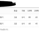 (컴활2급필기)컴활 필기 두번만에 합격 이미지