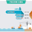 자동차 부품 소매업 이미지