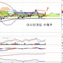 대한항공(003490) - 아시안게임 수혜주 이미지