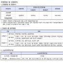 ＜＜ 2026학년도 차의과대학교 입학 요강 안내 ＞＞ 이미지